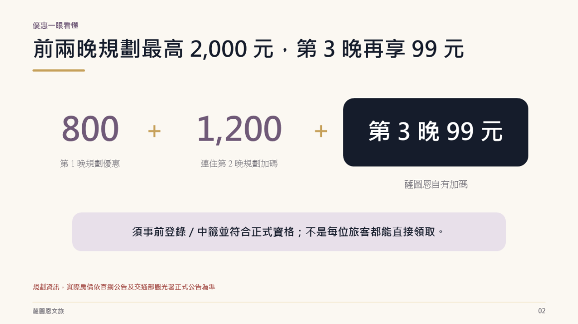 投影片2 投影片2